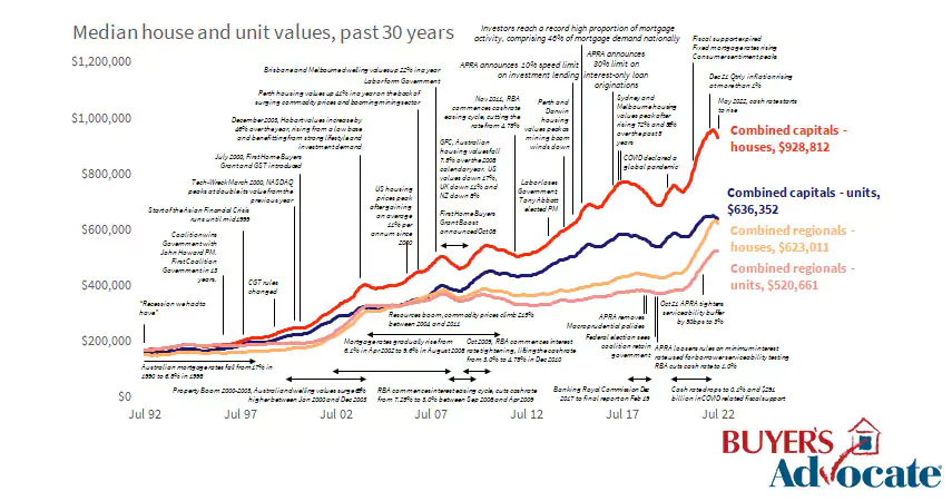 Understanding local property market trends for informed decisions