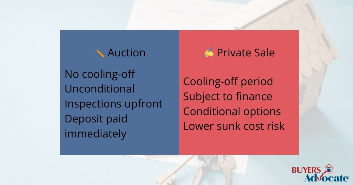 A comparison infographic of auction versus private sale buying process in melbourne
